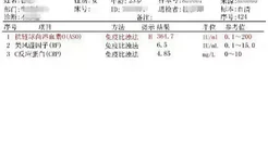 风湿三项检查的检验报告解读