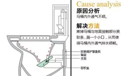 座便器堵了怎么办？马桶堵了怎么办？马桶堵了怎么通